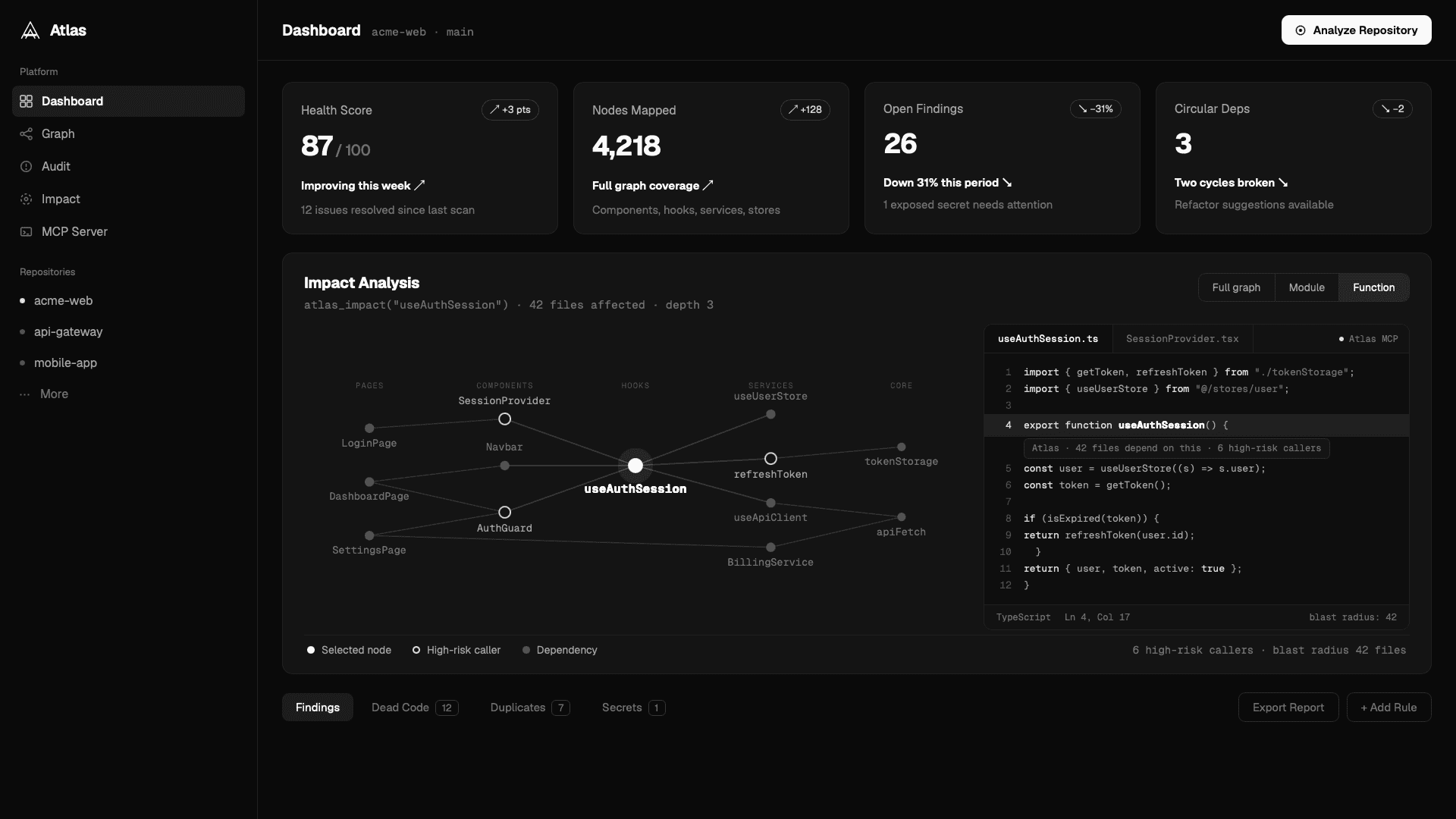 Atlas dashboard: repository health score, mapped nodes and impact analysis for a selected function